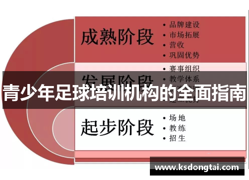 青少年足球培训机构的全面指南