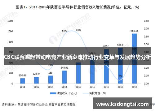 CBC联赛崛起带动电竞产业新潮流推动行业变革与发展趋势分析