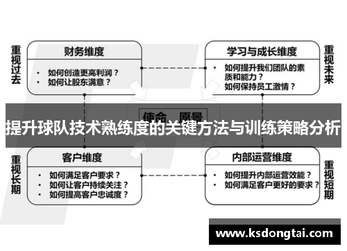 提升球队技术熟练度的关键方法与训练策略分析