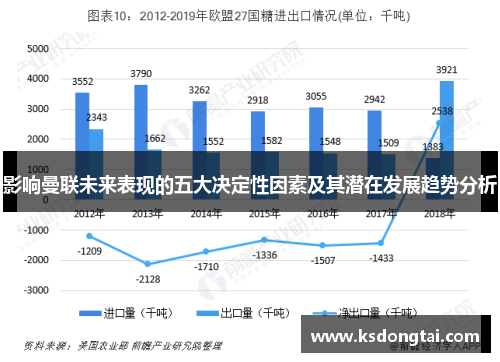 影响曼联未来表现的五大决定性因素及其潜在发展趋势分析