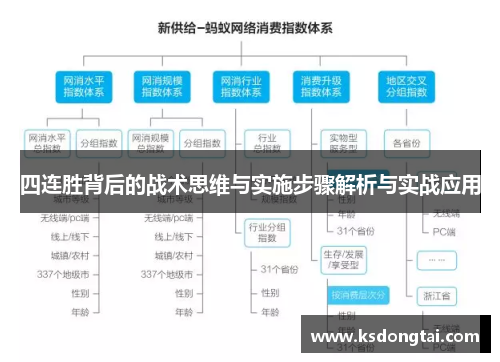 四连胜背后的战术思维与实施步骤解析与实战应用