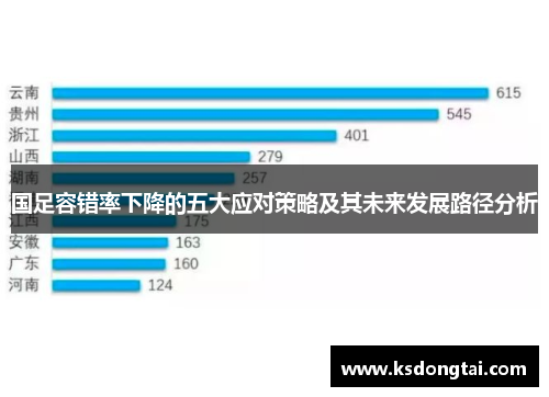 国足容错率下降的五大应对策略及其未来发展路径分析