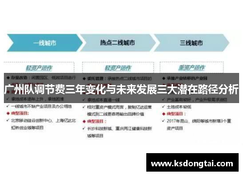 广州队调节费三年变化与未来发展三大潜在路径分析