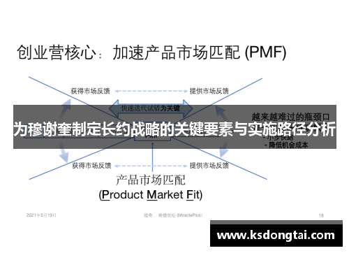 为穆谢奎制定长约战略的关键要素与实施路径分析