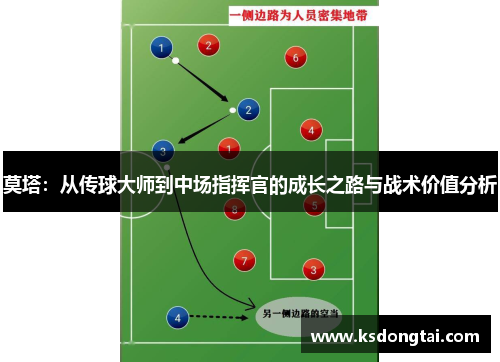 莫塔:从传球大师到中场指挥官的成长之路与战术价值分析 莫塔:从传球大师到中场指挥官的成长之路与战术价值分析